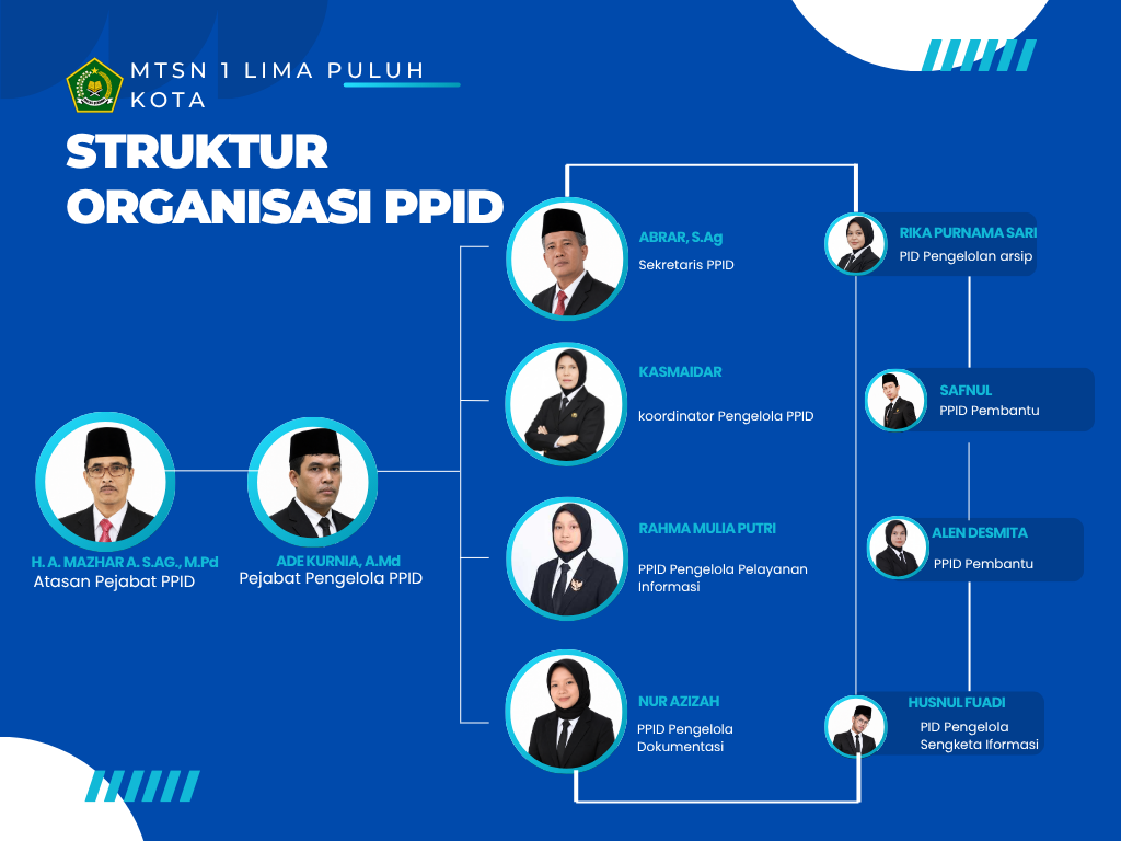Struktur Organisasi PPID MTsN 1 Lima Puluh Kota